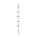 Vanik Pastel Sweets 150cm